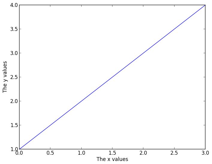 Publication Quality Plots Python4astronomers 2 0 Documentation - Vintage Illustrations - Classic Full HD Collection