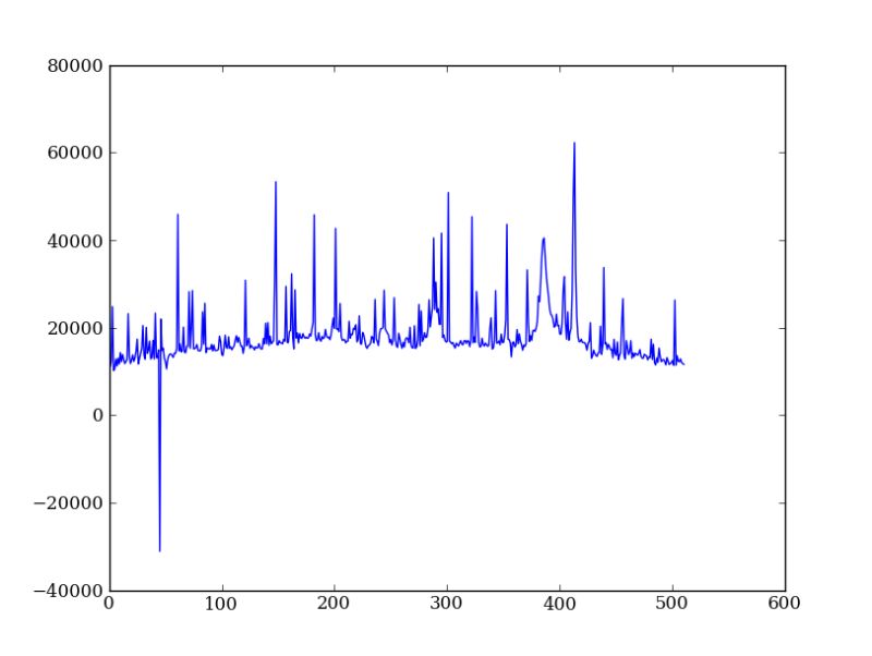 Github Karineklippel Energy Spectrum Simple Python Code To Calculate - Amazing Full HD Mountain Textures | Free Download