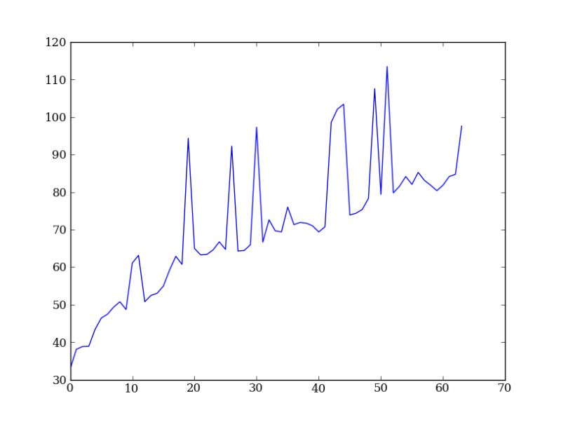 Numpy Python4astronomers 1 1 Documentation - Download Creative Dark Wallpaper | Desktop
