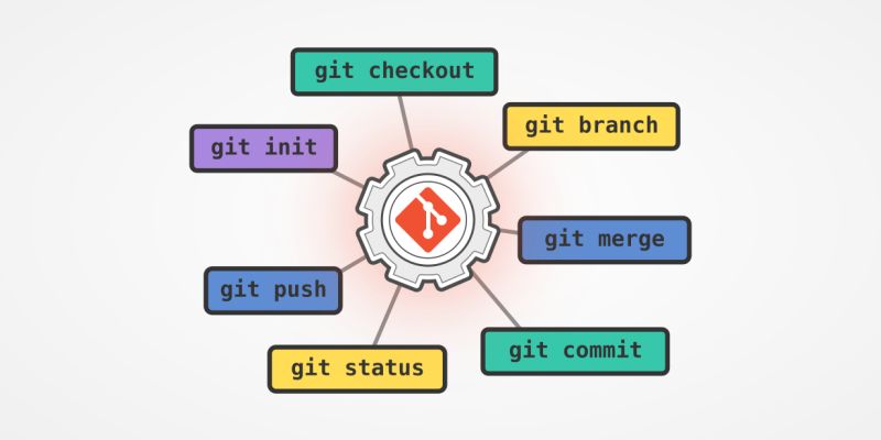 Fluxo De Trabalho No Git - Download Premium Nature Wallpaper | Mobile