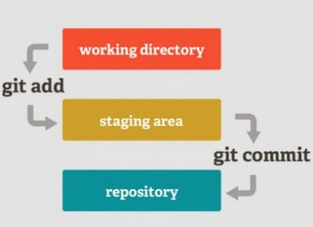 Fluxo De Trabalho No Git - Creative High Resolution Minimal Illustrations | Free Download