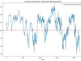 Consumer Sentiment When Americans Stop Believing In Tomorrow