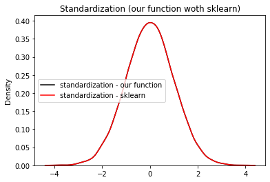 Github Benzidarwin Data Preprocessing Sklearn - Geometric Images - Modern Mobile Collection