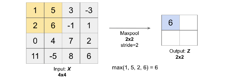 Python What Is The Difference Between Maxpool And Maxpooling Layers - Sunset Photos - Stunning Desktop Collection