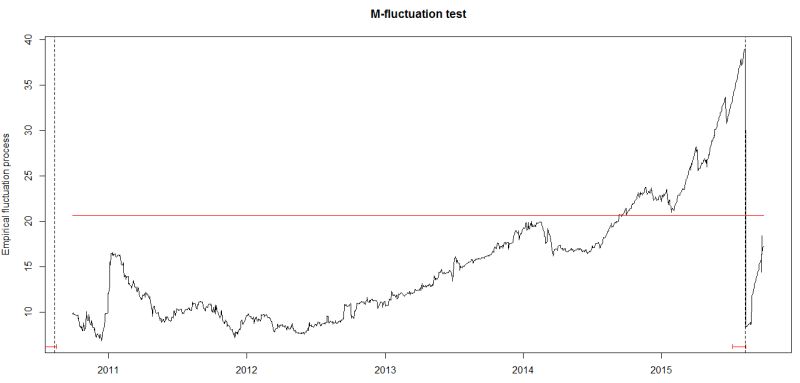 Detecting Structural Breaks In China S Fx Regime Discovering Python R - Download Premium Light Wallpaper | Full HD