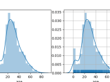Seaborn Distplot Python Tutorial
