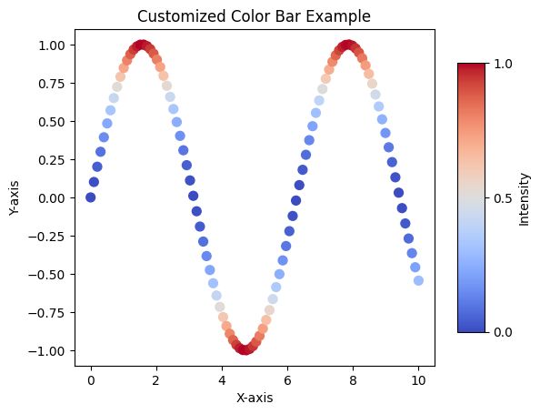 Python Matplotlib Adding And Customizing Color Bars - Best Minimal Images in 8K