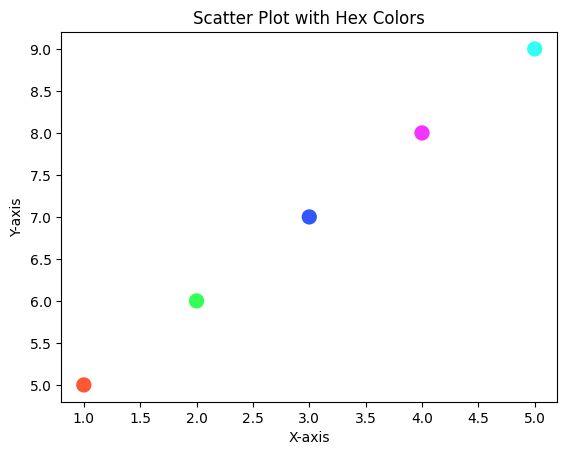 How To Specify Hex Color For Plot In Matplotlib - Nature Images - Artistic 4K Collection