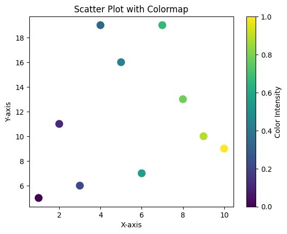 Python Matplotlib Scatter Plot With Specific Colors For Markers - Best Sunset Images in HD