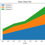 Python Matplotlib Stackplot Example