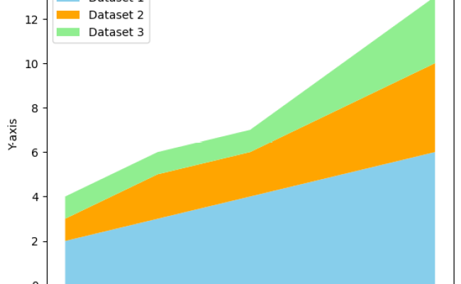 Python Matplotlib Stackplot Example