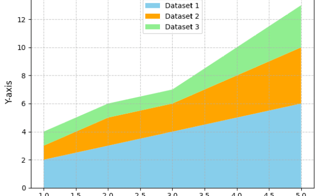 Python Matplotlib Stackplot Example