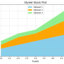 Python Matplotlib Stackplot Example