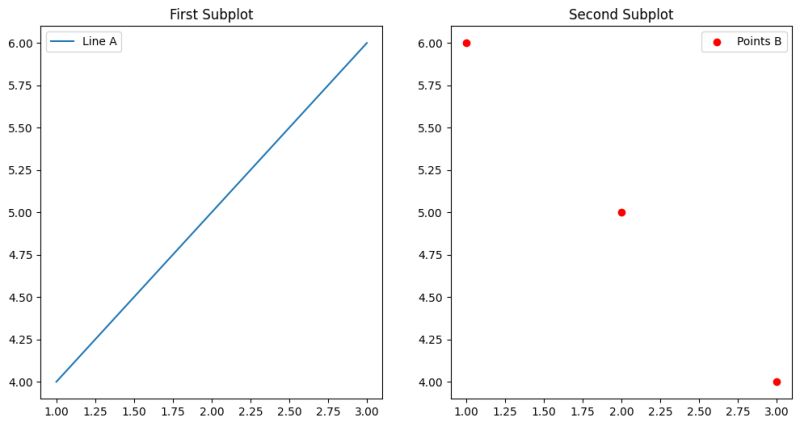 Python Matplotlib Automatic Coloured Legend For All Subplots Using Subplot Line Labels - Best City Backgrounds in Retina