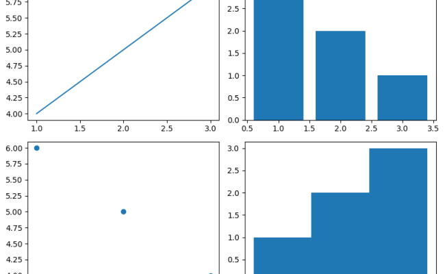 Python Matplotlib - Adjusting Spacing Between Subplots