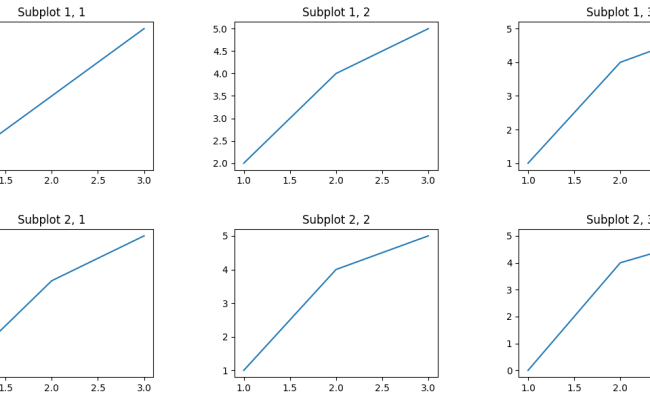 Python Matplotlib - Adjusting Spacing Between Subplots