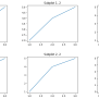 Python Matplotlib - Adjusting Spacing Between Subplots