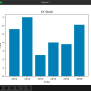 Matplotlib – Bar Chart - Python Examples
