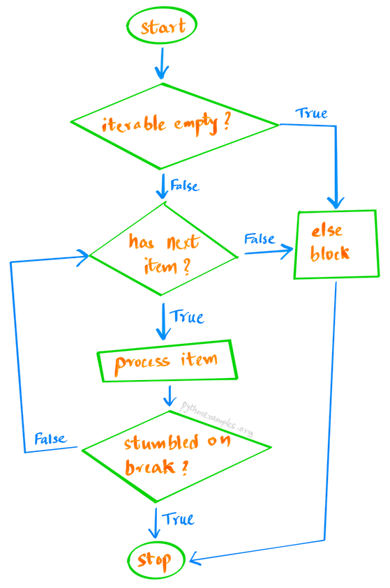 Python For Else Python Tutorials - Download Professional Abstract Illustration | Full HD