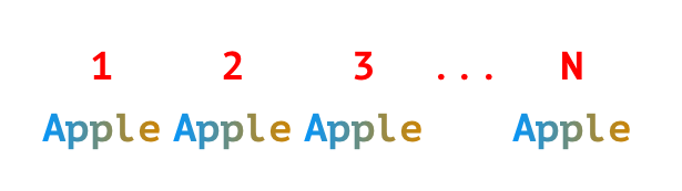 Python Program To Repeat String N Times With Separator Python Programs - Classic Mountain Texture - High Resolution