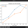 Matplotlib – Plot Multiple Lines - Python Examples