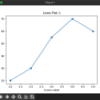 Matplotlib – Plot Title - Python Examples