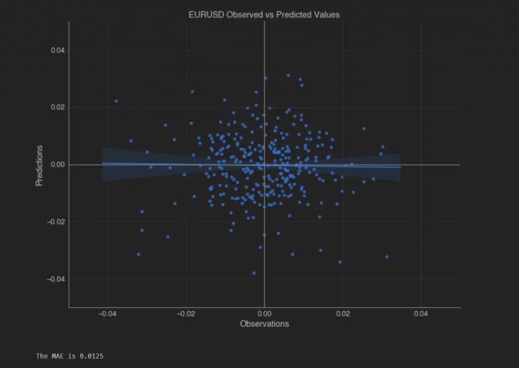 Time Series Decomposition & Prediction In Python - Python For Finance