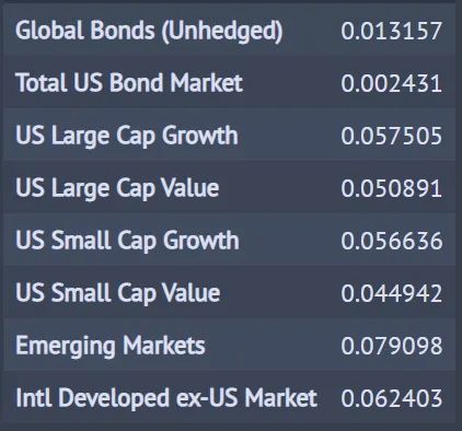 Black Litterman Portfolio Allocation Model In Python Python For Finance - Space Design Collection - Retina Quality