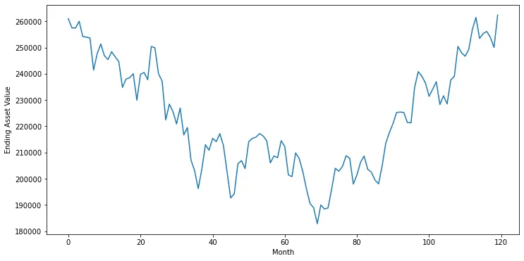 Create A Personal Portfolio/Wealth Simulation In Python (Part 2 ...