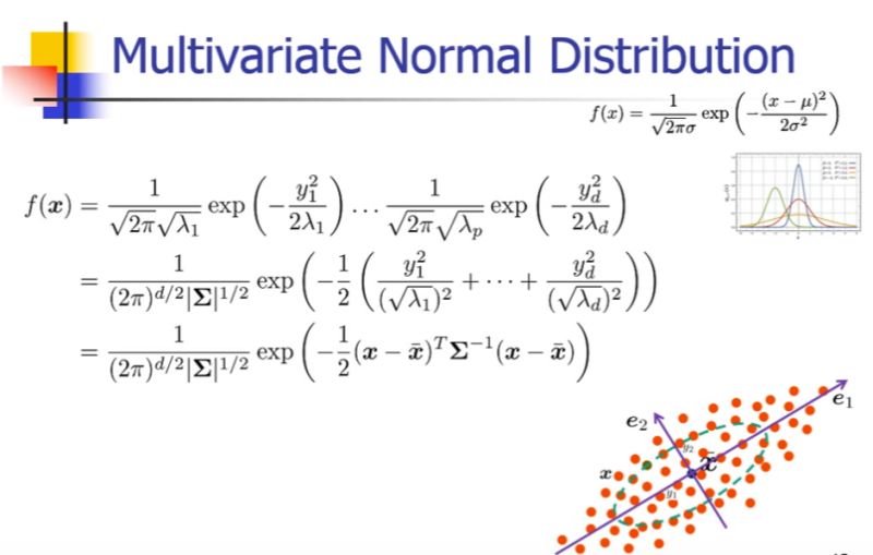 Github Sarveshvgharat Multivariate Normal Distribution This - Best Light Pictures in Full HD