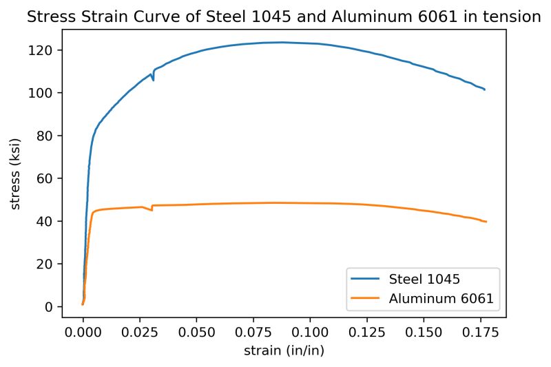 Stress Strain Curve Plotting Calculator Python Application - Artistic Ultra HD Geometric Images | Free Download