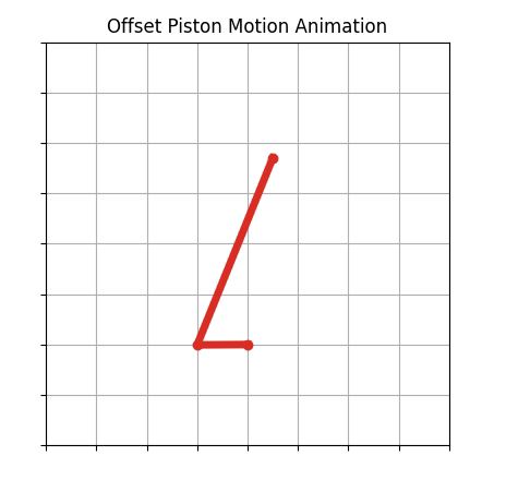 Offset Piston Motion With Python And Matplotlib Python For Undergraduate Engineers - Nature Arts - Stunning High Resolution Collection
