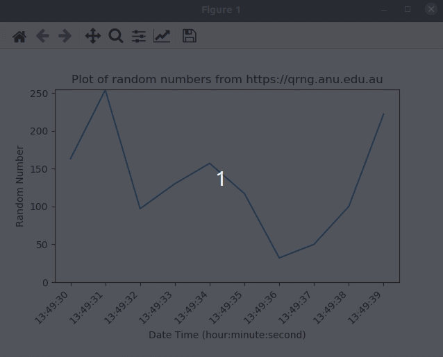 Python Viewing Matplotlib Funcanimation Live Plots In Browser Stack - Vintage Design Collection - Full HD Quality