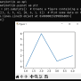 #164: Visualise Data With Matplotlib - Python Friday
