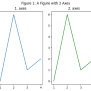 #165: Figures And Axes In Matplotlib - Python Friday