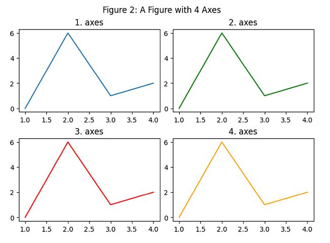 166 Export Your Matplotlib Plots Python Friday - Stunning City Photo - Retina