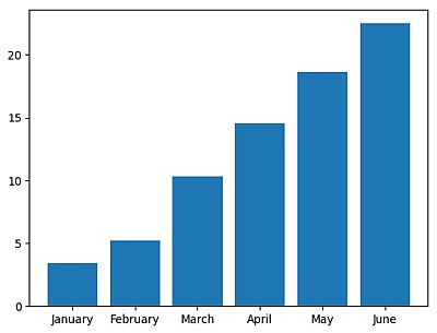 167 Often Used Diagrams For Matplotlib Python Friday - Best Vintage Wallpapers in 8K