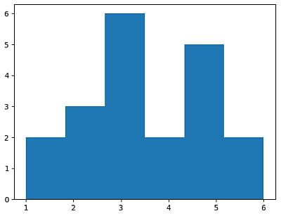 167 Often Used Diagrams For Matplotlib Python Friday - Mobile Space Pictures for Desktop