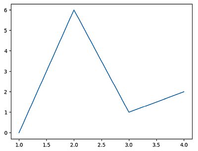 167 Often Used Diagrams For Matplotlib Python Friday - HD Minimal Images for Desktop