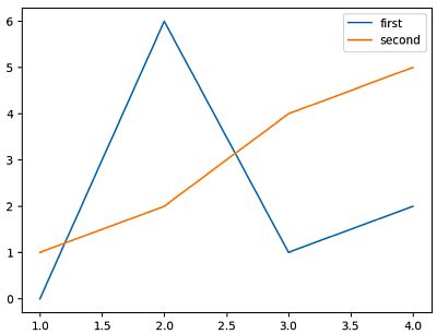 172 Combine Multiple Plots In Matplotlib Python Friday - Premium Sunset Image Gallery - Mobile