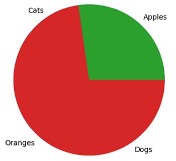 172 Combine Multiple Plots In Matplotlib Python Friday - Stunning 8K Light Arts | Free Download