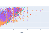 190 Interactive Plots With Plotly Python Friday