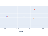 190 Interactive Plots With Plotly Python Friday