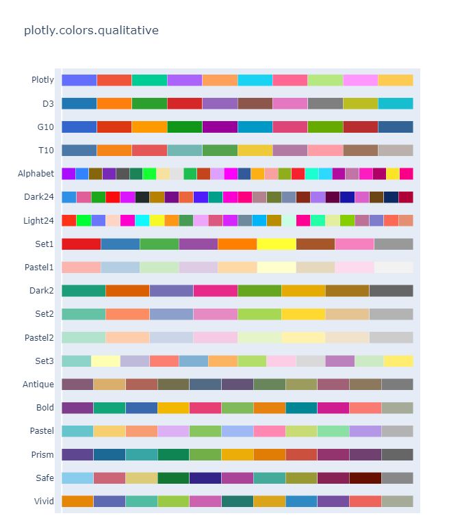 193 Choosing Colours For Plotly Python Friday - Best Mountain Wallpapers in Retina