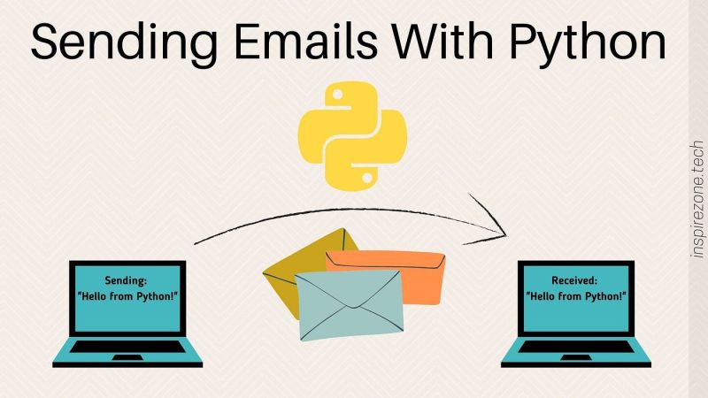 How To Send Email Using Python Python Guides - Nature Design Collection - Full HD Quality