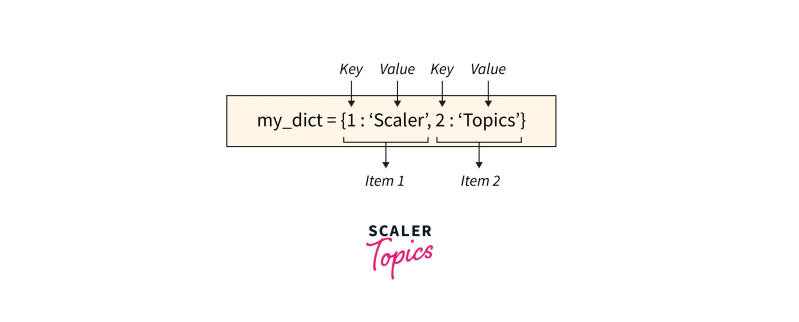 Understanding Dictionaries In Python Keys Values And Course Hero - Best Space Illustrations in 4K