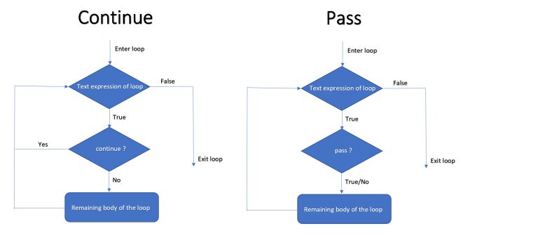 Python Pass Statement Use Example Python Flow Chart Syntax - HD Abstract Patterns for Desktop
