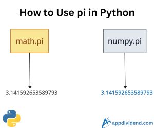 How To Use Pi Constant In Python Tutor Python - Premium Desktop Geometric Images | Free Download