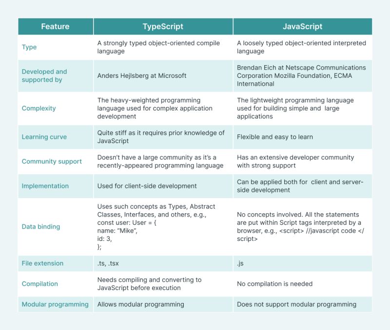 Python Vs Javascript Main Differences Performance Comparison And - Best Gradient Wallpapers in HD