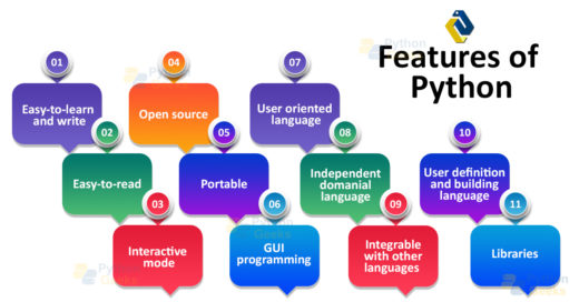 Python 03 Python Features And Advantages Python For Beginners - Best Colorful Wallpapers in Full HD